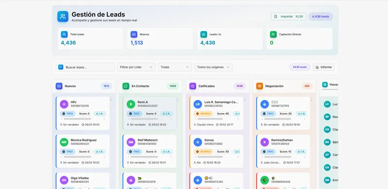 Tráfico Pago dashboard